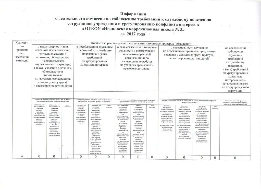 7 школа иваново карта